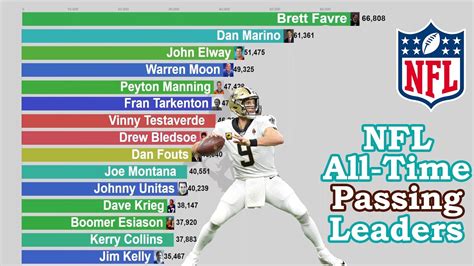 nfl stat leaders|nfl stat leaders this year.